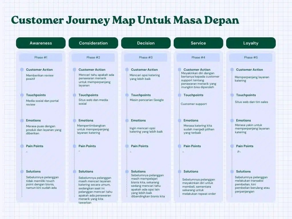customer experience journey adalah