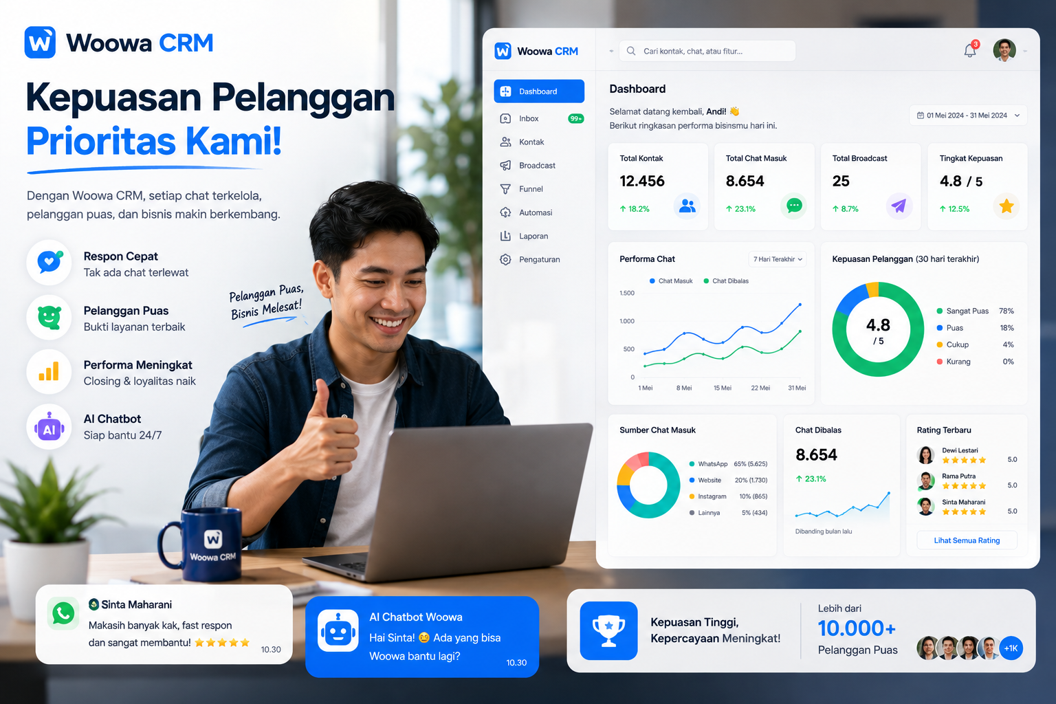 indikator kepuasan pelanggan